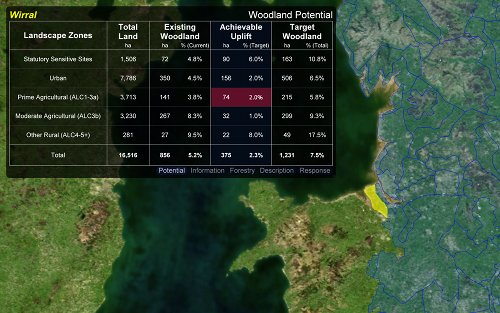 WoodlandCalc potential editing